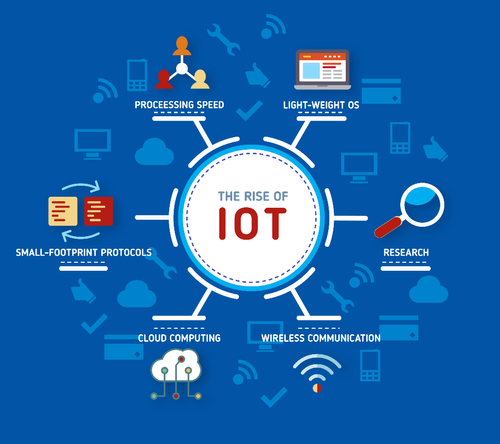IoT Solutions